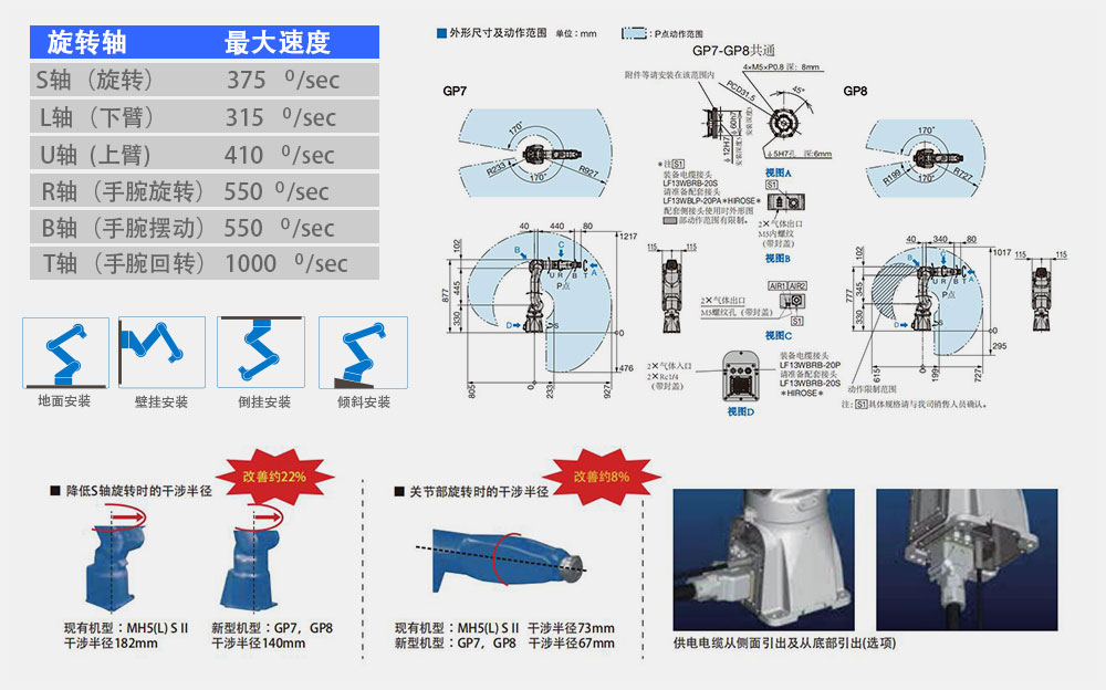 安川GP7-YRC1000-苏州安川机器人服务代理商  第2张