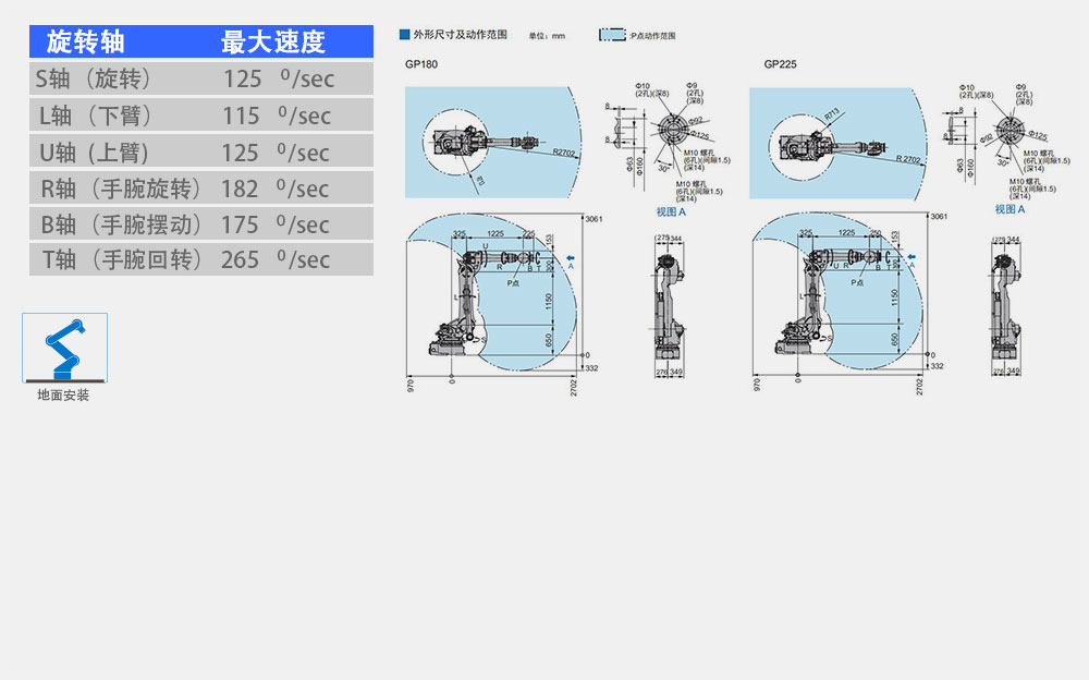 安川GP180-YRC1000 安川GP180销售调试维修 镇江安徽安川调试维修 第2张