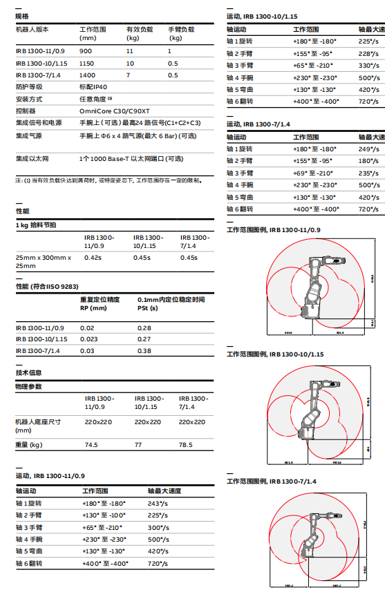 IRB 1300-10/1.15-ABB机器人供应商 1300-10/1.15 常熟无锡ABB机器人供应商 ABB机器人代理 ABB机器人全新现货  ABB机器人控制柜OmniCore IRC5 协作小型机器人 第2张