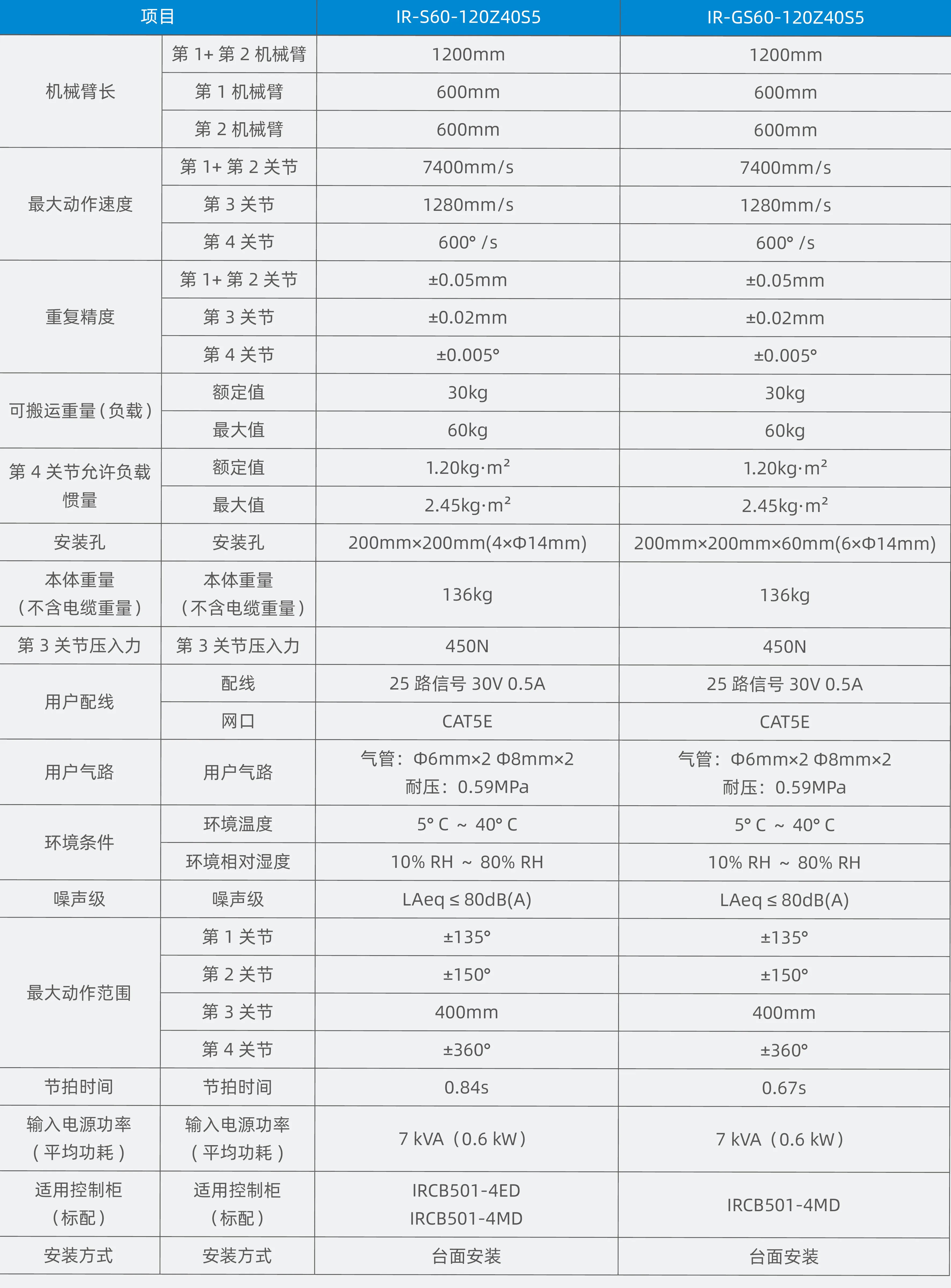 汇川IR-S60&GS60系列  SCARA机器人 汇川IR-S60&GS60系列 IR-S60-120Z40S5 IR-GS60-120Z40S5 第2张