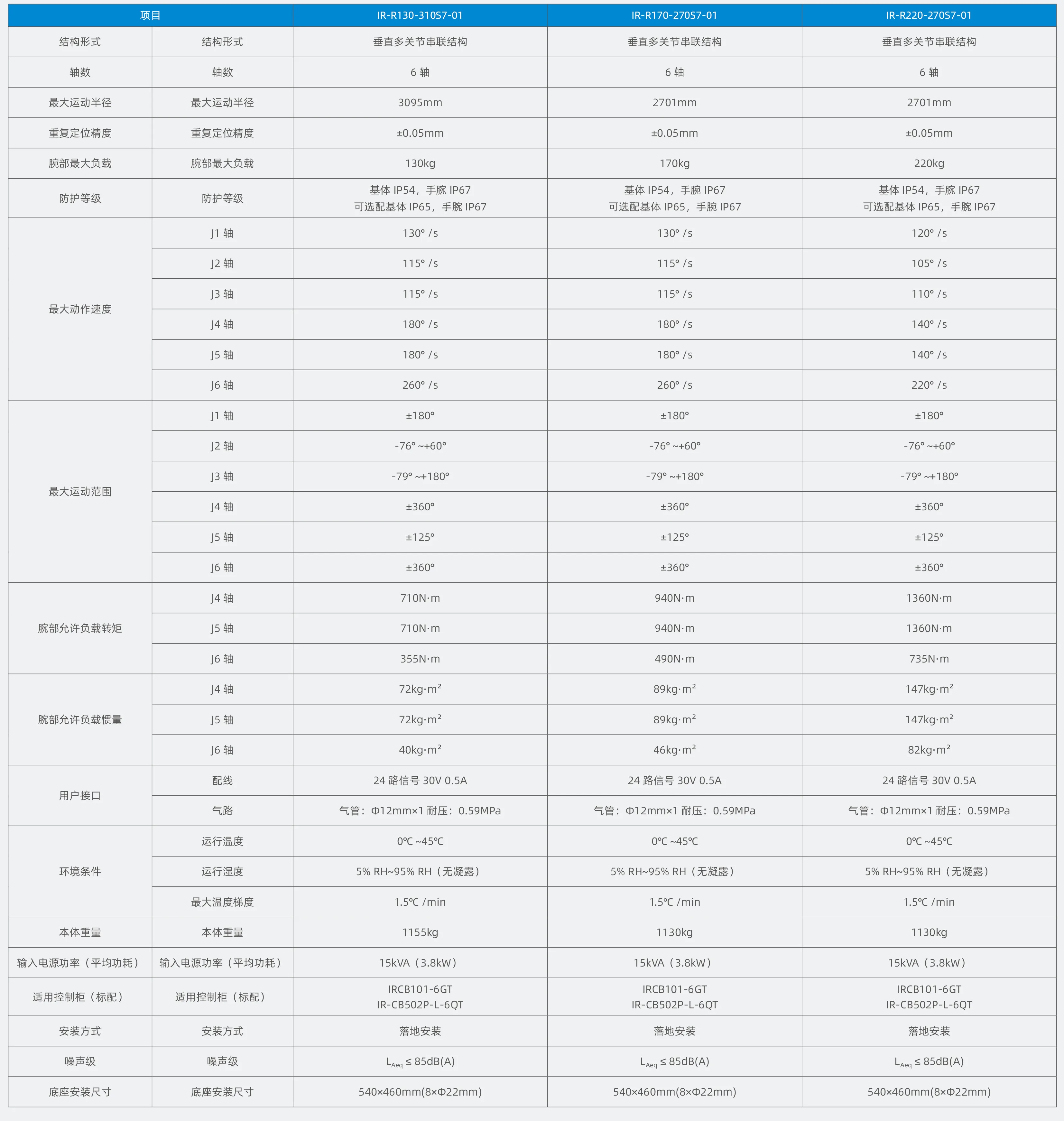 汇川IR-R130&R170&R220-01系列  六关节机器人 汇川IR-R130&R170&R220-01系列 IR-R130-310S7-01 IR-R170-270S7-01 IR-R220-270S7-01 第2张
