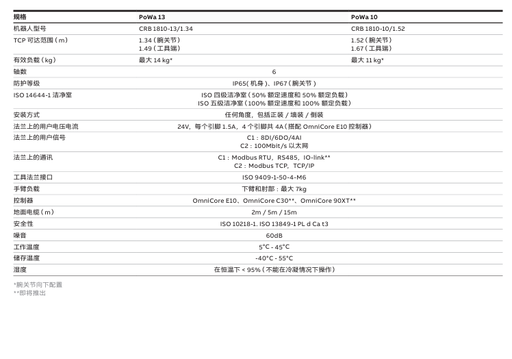 ABB PoWa 10 (CRB 1810-10/1.52)协作机器人 CRB 1810-10/1.52 ABB协作机器人 苏州ABB代理商 苏州凯铂克智能科技有限公司 10集成 第2张