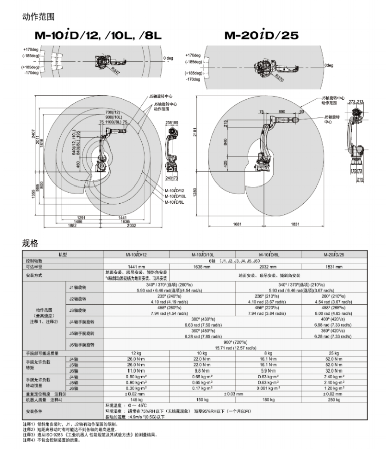 发那科机器人 M-10iD/12 发那科 FANUC 苏州发那科代理 机床上下料机器人 苏州凯铂克智能科技 12kg 机器人 第2张 发那科机器人 M-10iD/12 发那科 FANUC 苏州发那科代理 机床上下料机器人 苏州凯铂克智能科技 12kg 机器人 第2张